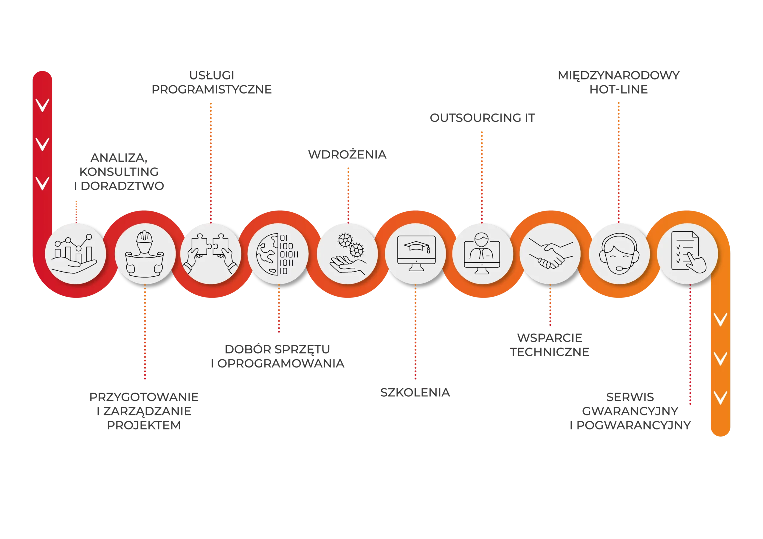 Infografika prezentująca ofertę Jantar